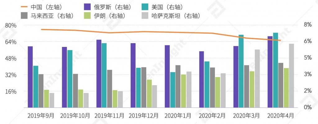 比特币第三次减半矿业研究报告：中国哈希率占比下降，手续费上涨，行业洗牌将至