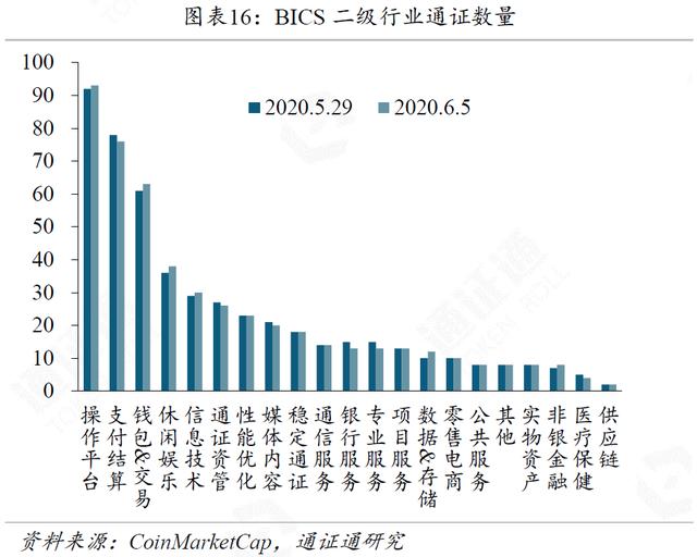 数字美元浮出水面，DC/EP直面强敌