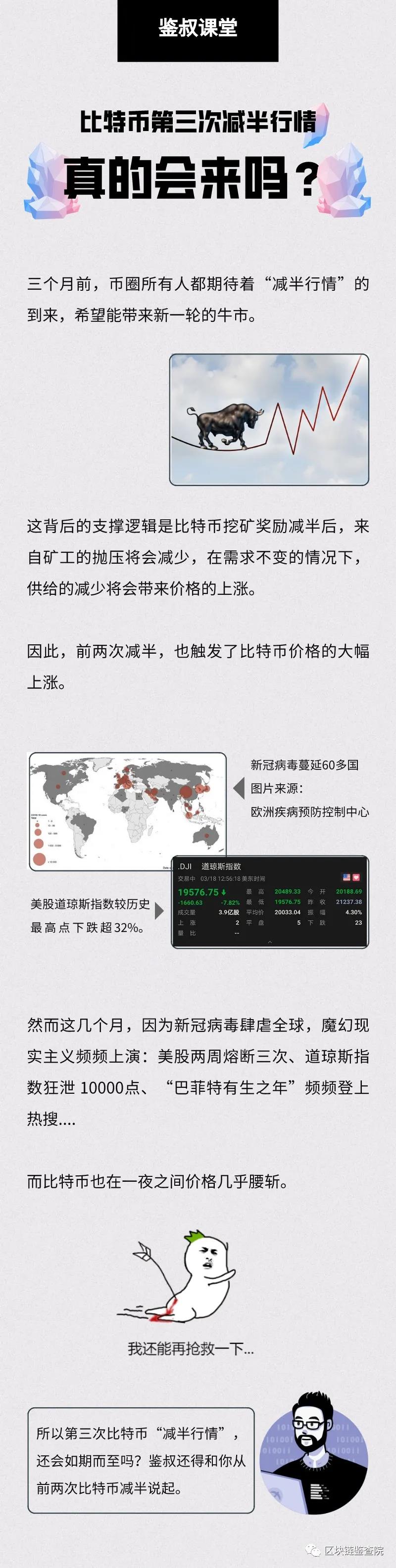 全球暴跌，比特币第三次减半行情还会来吗？