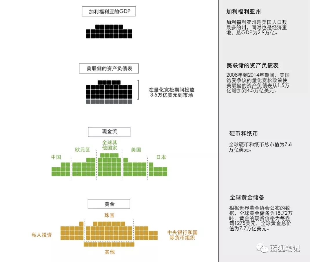 一张图读懂世界货币及市场