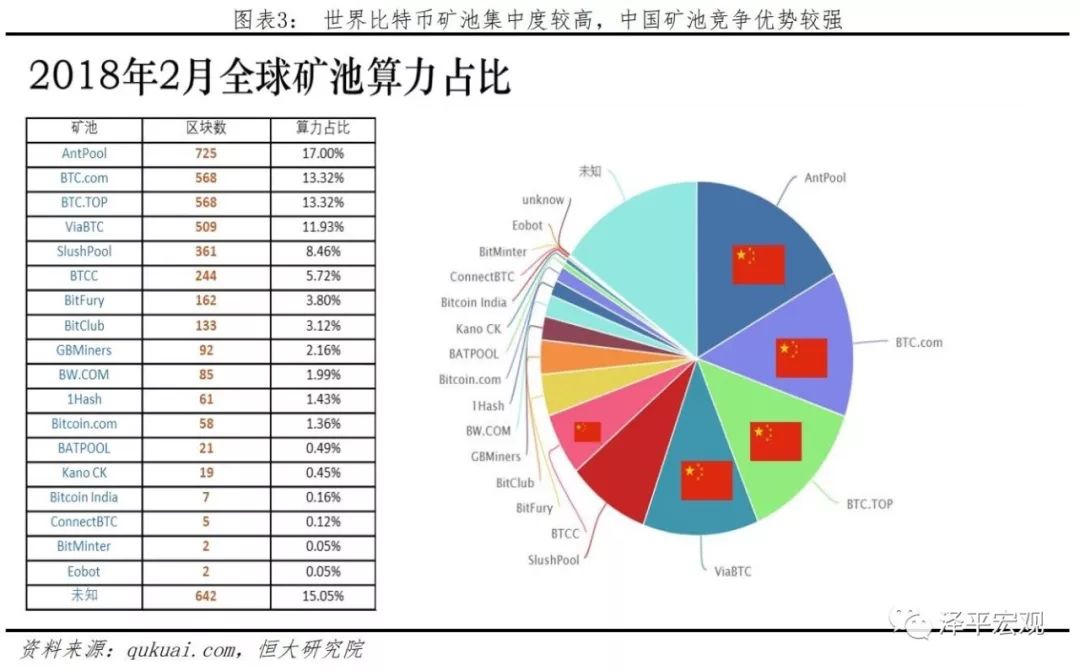 任泽平：比特币研究报告