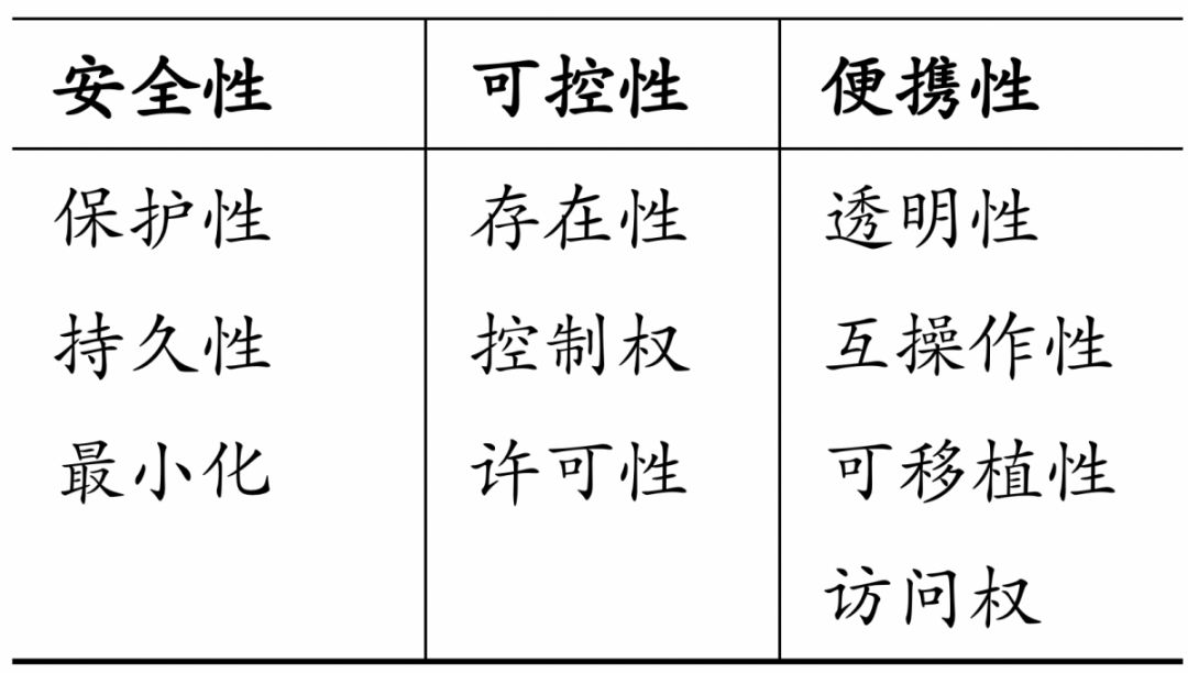 去中心化身份（DID）研究报告：Web3.0发展的重要实践