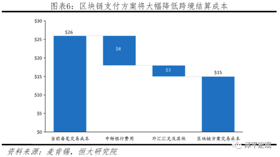 Libra：数字货币的原理、影响、机遇及挑战