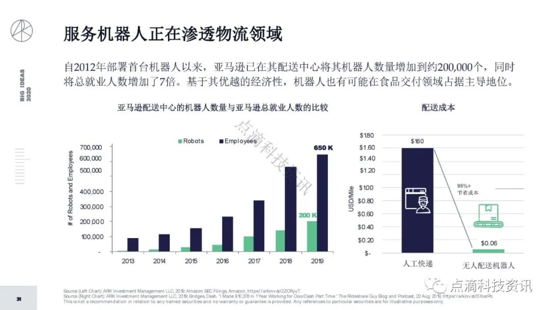 研报 | 2020年值得关注的颠覆性创新包含比特币:比特币的市值结果将以万亿计