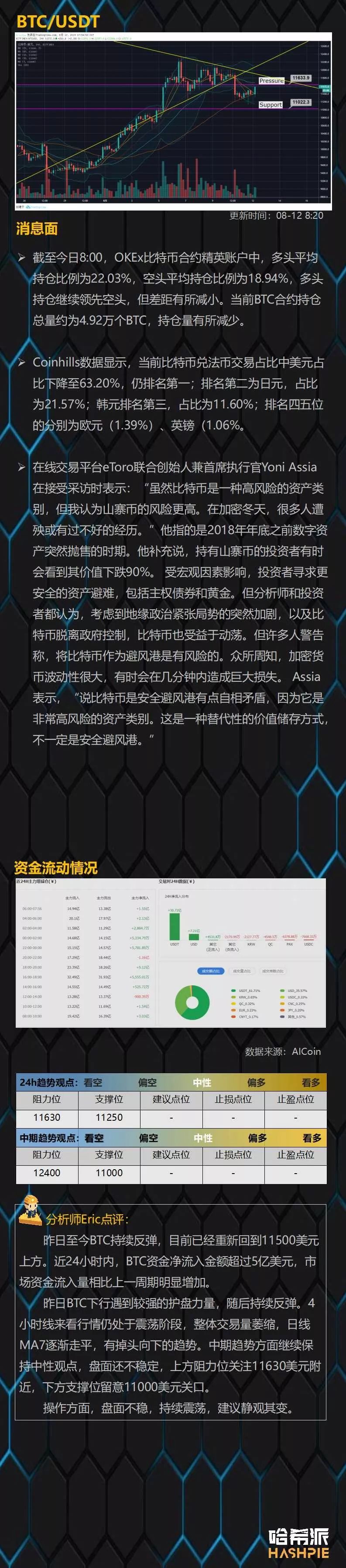 大盘短暂企稳反弹，震荡行情延续