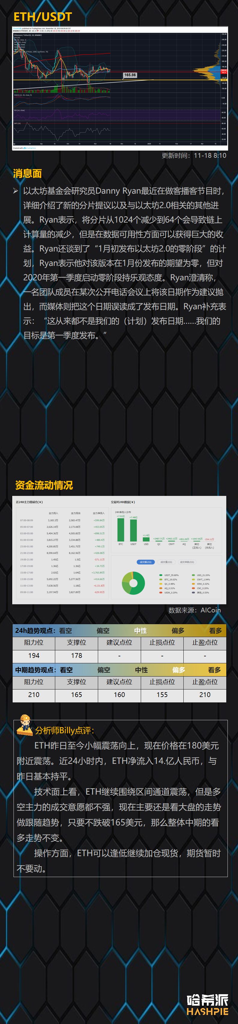 BTC波动率创新低，市场变盘在即