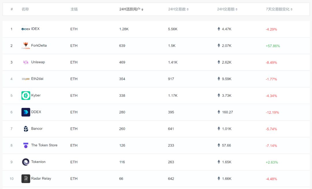 The DeFi Déjà Vu：万字长文剖析当前DeFi困局