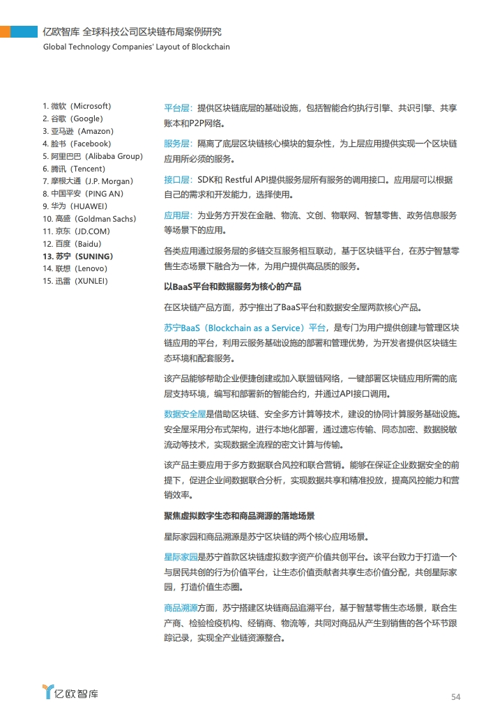 研报 | 2020全球科技公司区块链布局案例研究