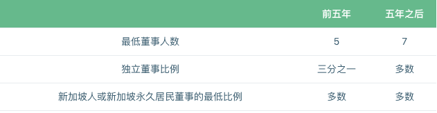 新加坡数字银行申请指南：申请资格标准、合规标准、考察标准及运营规划
