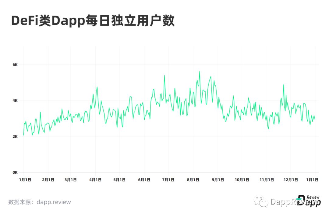 2019 Dapp市场报告·生态篇：以太坊最受欢迎，EOS高开低走