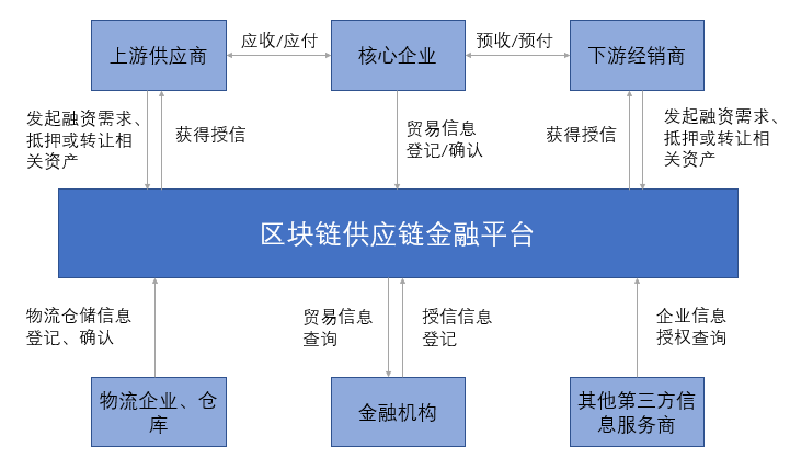 新基建下区块链产业的机遇与布局：一体两翼