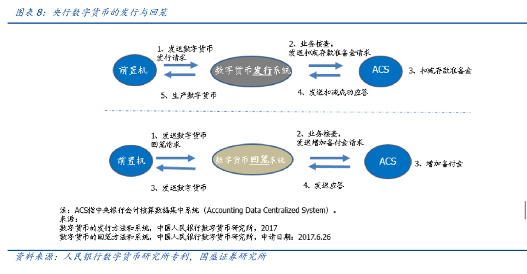 研报 | 央行数字货币观察：透过专利看“超级货币”蓝图