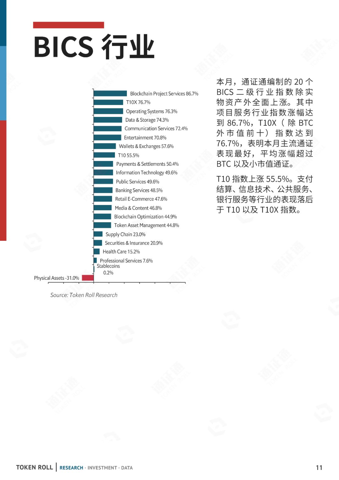 数据月报 | 一年之计在于春，减产之计在于囤