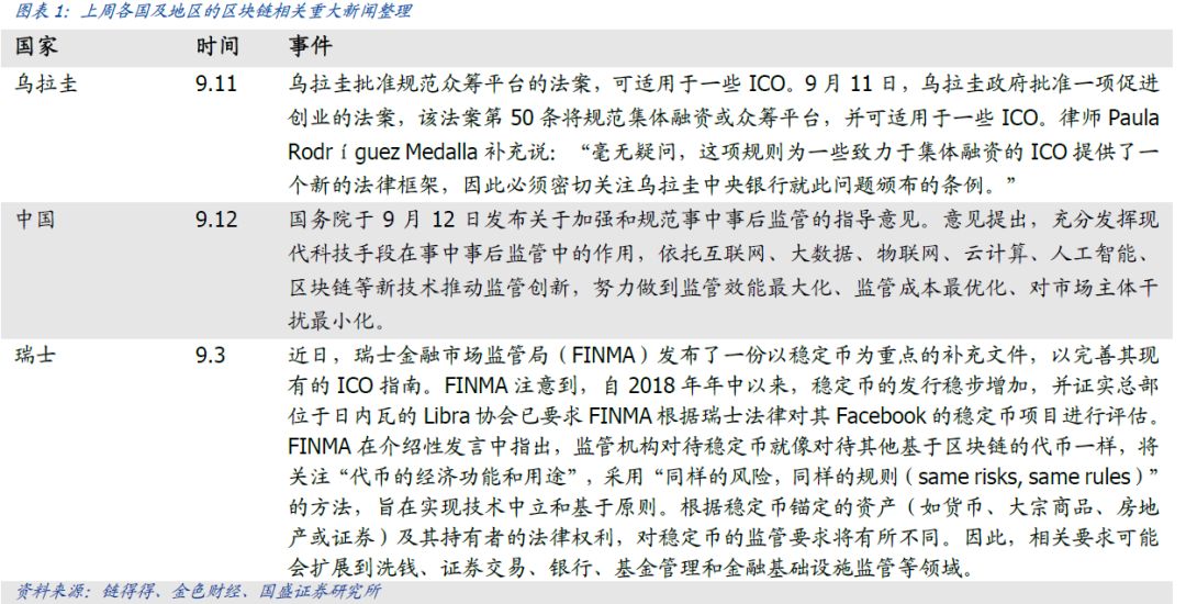 数字货币促金融创新，哪些领域将受益？