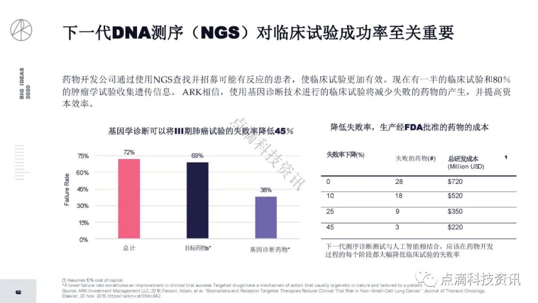 研报 | 2020年值得关注的颠覆性创新包含比特币:比特币的市值结果将以万亿计
