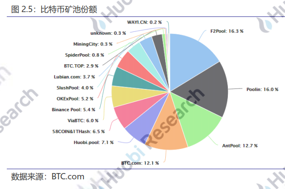 区块链行业周报 | 全国首个婴幼儿配方乳粉区块链溯源平台在杭州发布