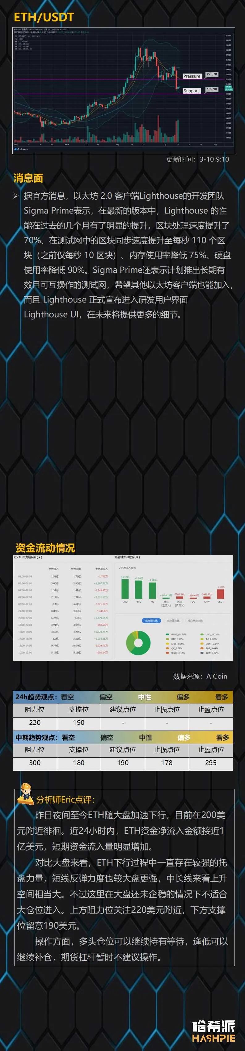 大盘反弹接近8000美元，短期多头力量依旧薄弱