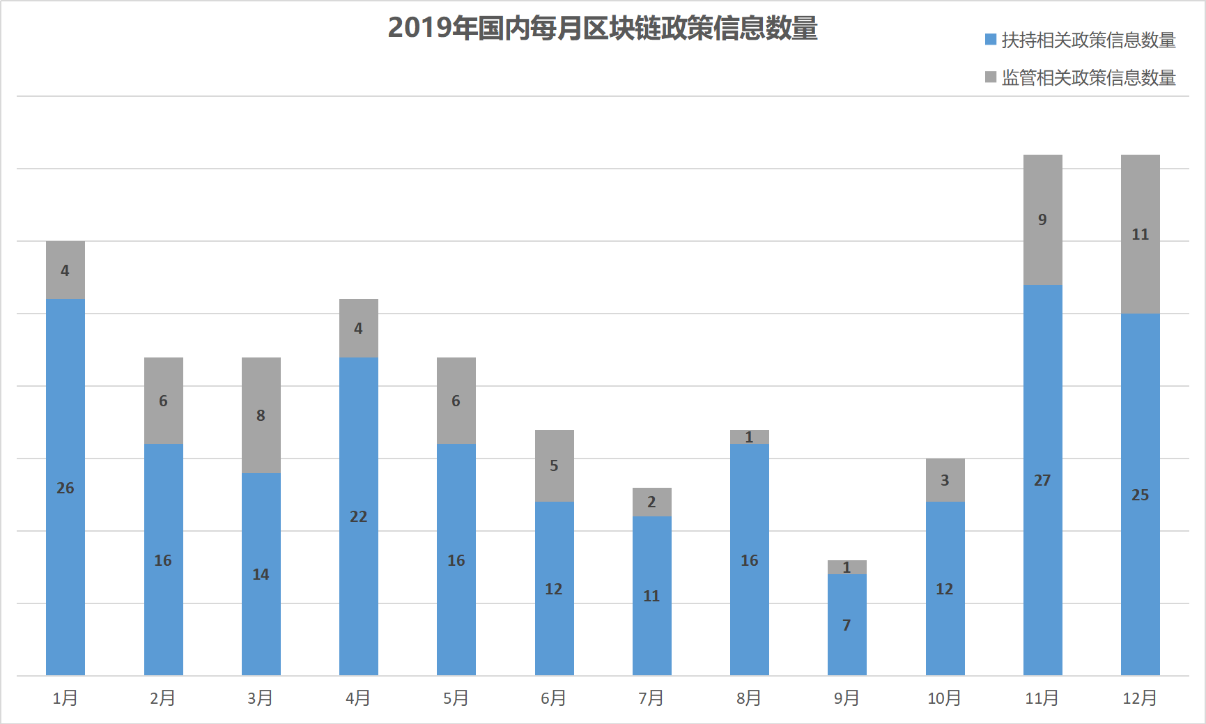 2019年全球区块链政策年报：中国重在扶持，美国多是监管