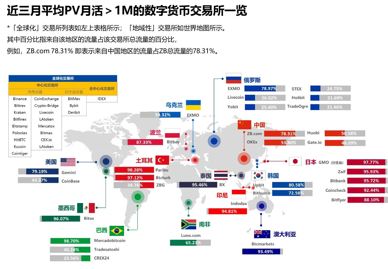深度数据报告｜全球数字货币市场活跃度现状