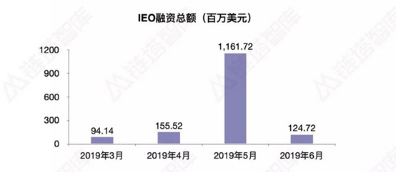 杀不死的黑天鹅：从ICO到IEO