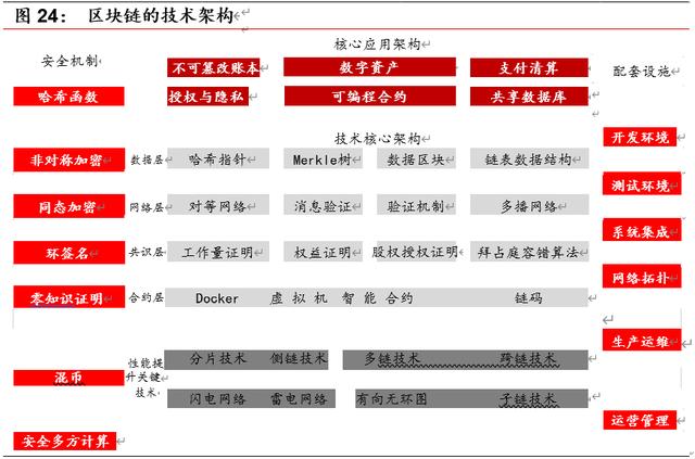 研报 | 区块链开启金融基础设施底层创新，向赋能产业的3.0阶段前进