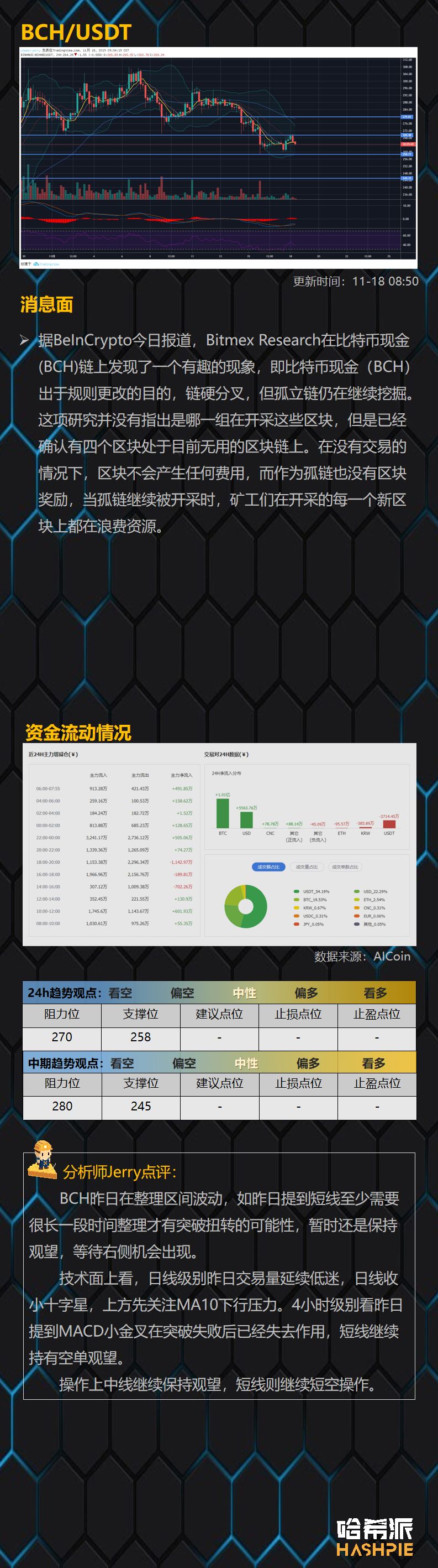 BTC波动率创新低，市场变盘在即