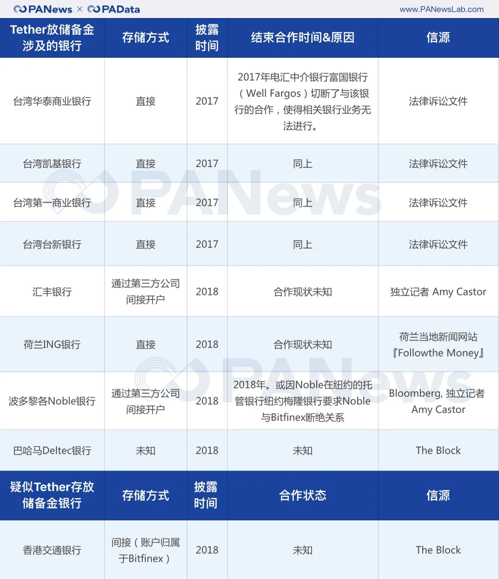 摩根大通为数字货币交易所开门立户另一面，加密世界已在分野