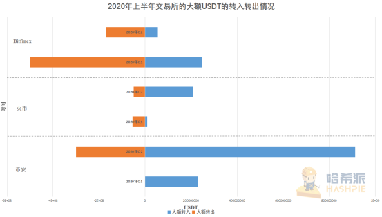 研报 | 市值破百亿背后:稳定币出圈之路