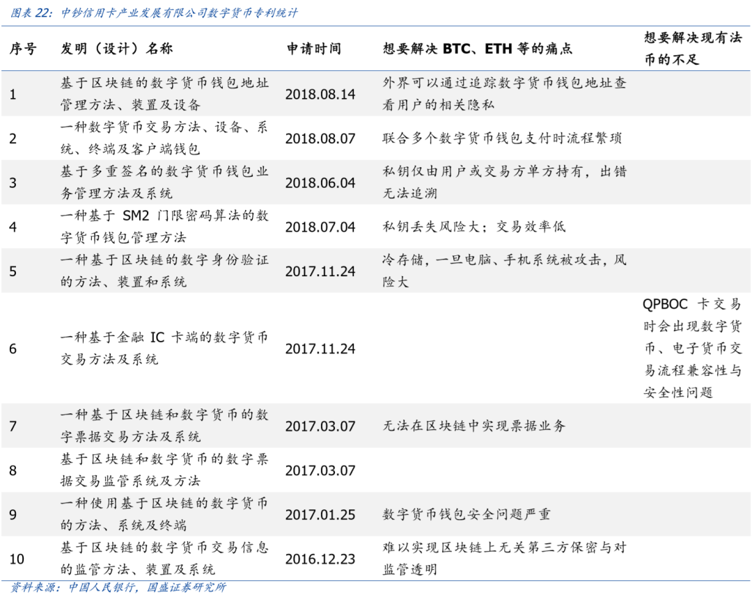 研报 | 央行数字货币观察：透过专利看“超级货币”蓝图