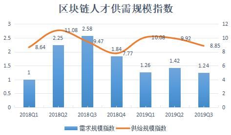 精读 | 《2019中国区块链产业发展报告》：全方位梳理产学研发展现状及趋势