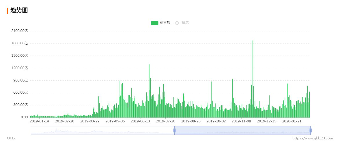 交易所市盈率分析：平台币价值几何，能否领跑下轮牛市？