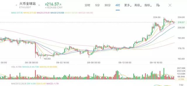 行情解读 | 磨刀霍霍向韭菜：CME欲推BTC期权合约