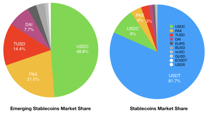 2019年度DeFi行业研究报告：DeFi行业将成为区块链落地到垂直产业领域的最佳应用场景