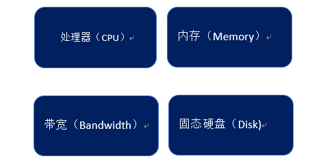 从生态、收益、优缺点看，Staking概念给行业带来了什么？