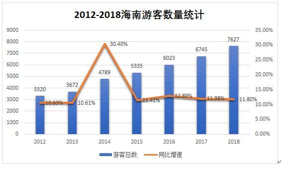 深度｜下一个新加坡？从政策角度解读海南区块链发展前景