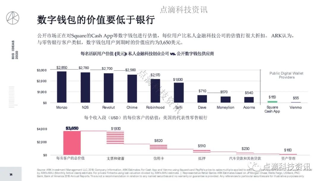 研报 | 2020年值得关注的颠覆性创新包含比特币:比特币的市值结果将以万亿计
