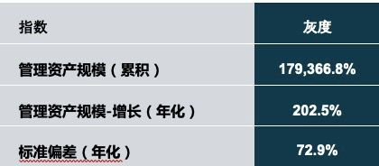 详解灰度2020二季度数字资产投资表现：单季资金创新高，81%机构投资者投资多种产品