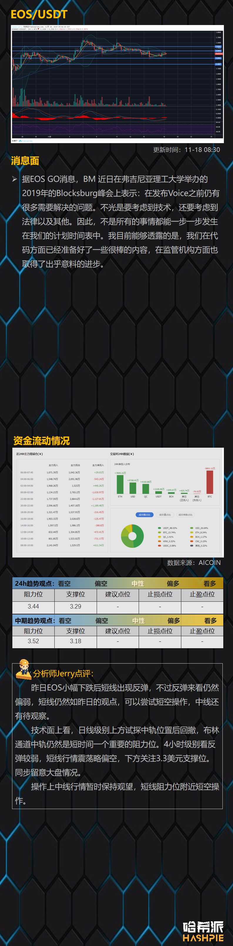 BTC波动率创新低，市场变盘在即
