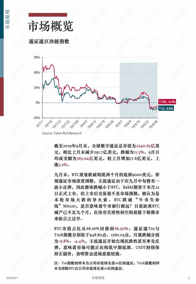 区块链数据月报 | 瀑布之后，牛市信仰依旧坚定？