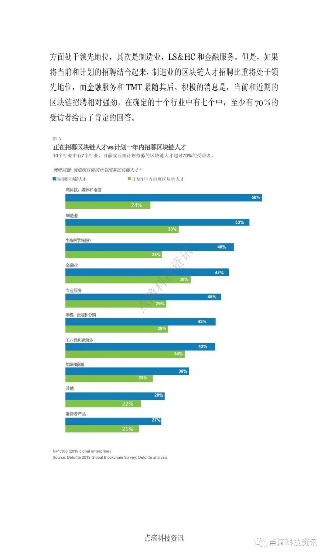 2019年德勤全球区块链调查：区块链行业应用没有通用模式，因行业特性而异