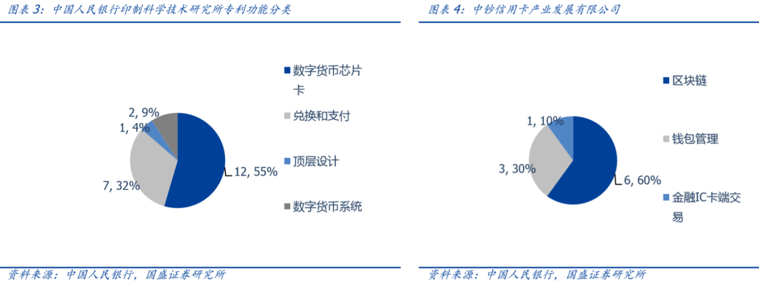 研报 | 央行数字货币观察:透过专利看“超级货币”蓝图