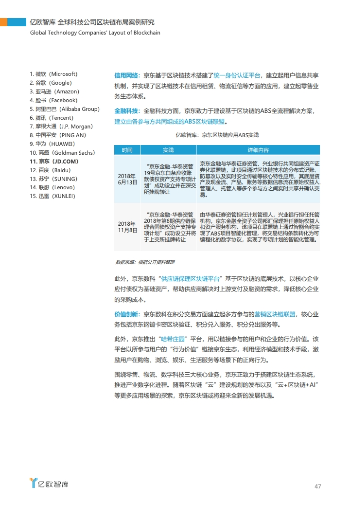 研报 | 2020全球科技公司区块链布局案例研究