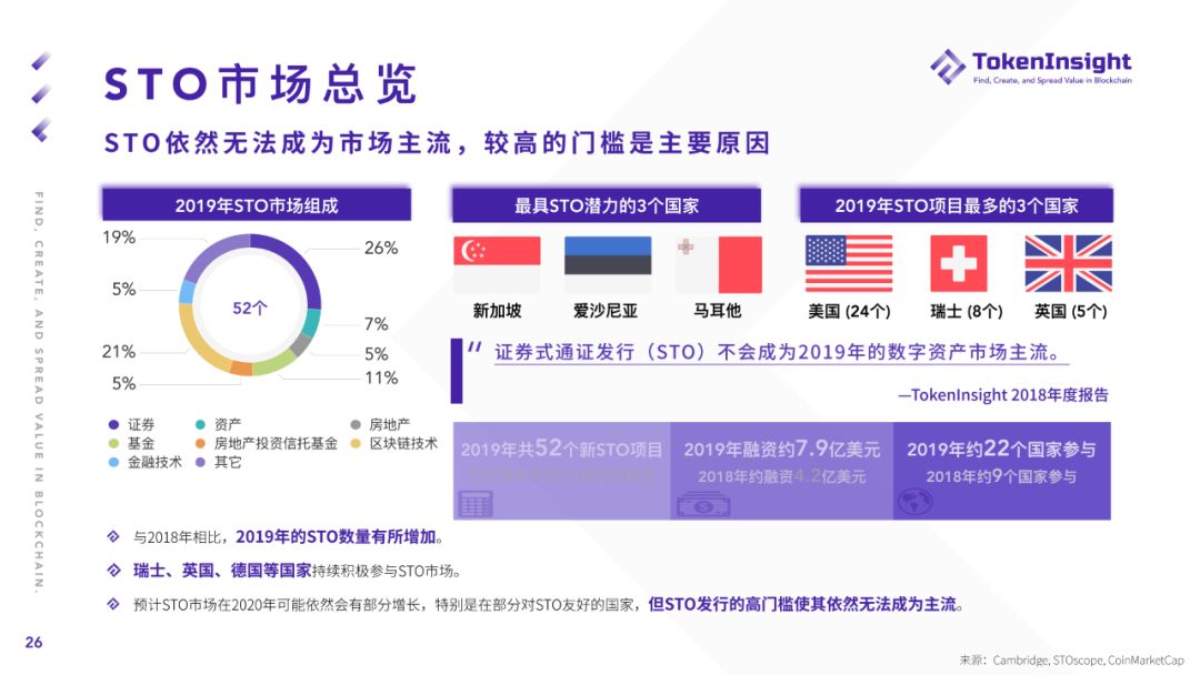 2019年度加密货币市场报告：“空气项目”正被市场抛弃，更多项目加速探索与实体经济相结合
