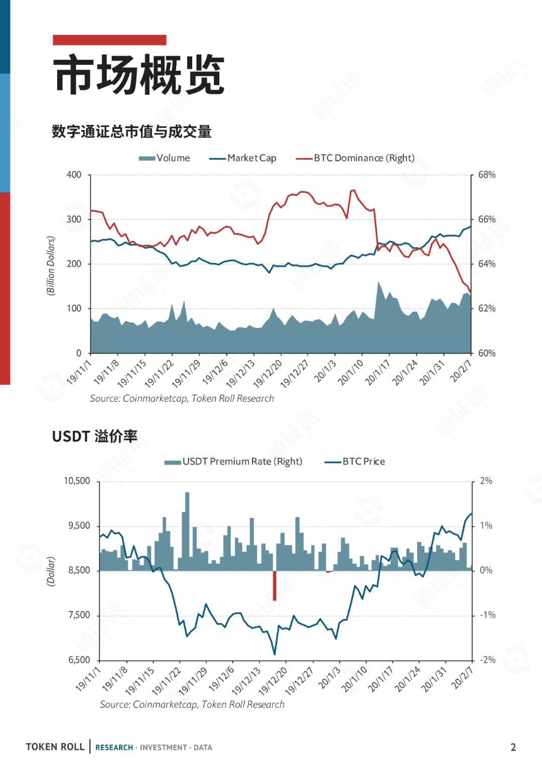 数据月报 | 一年之计在于春，减产之计在于囤