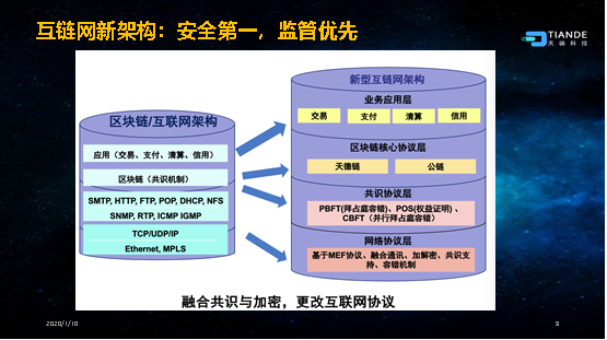 互链网新构架:安全第一,监管优先