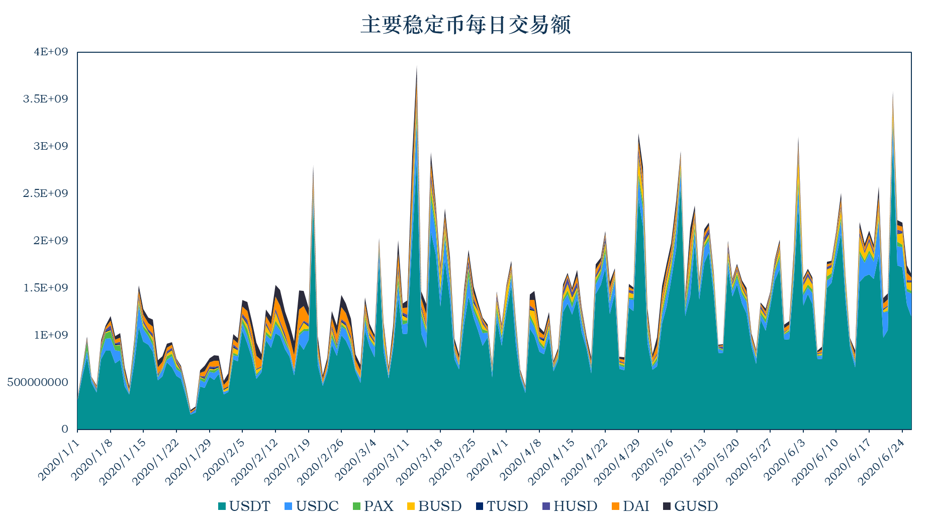 加密稳定币报告07：稳定币安全性分析 背后是交易所与信托机构的角逐