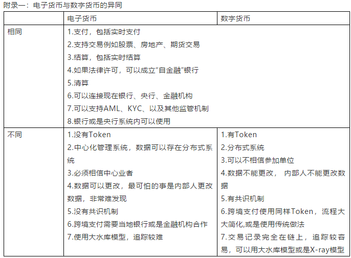 对手亦是朋友？从IMF报告看稳定币与商业银行的竞争与合作