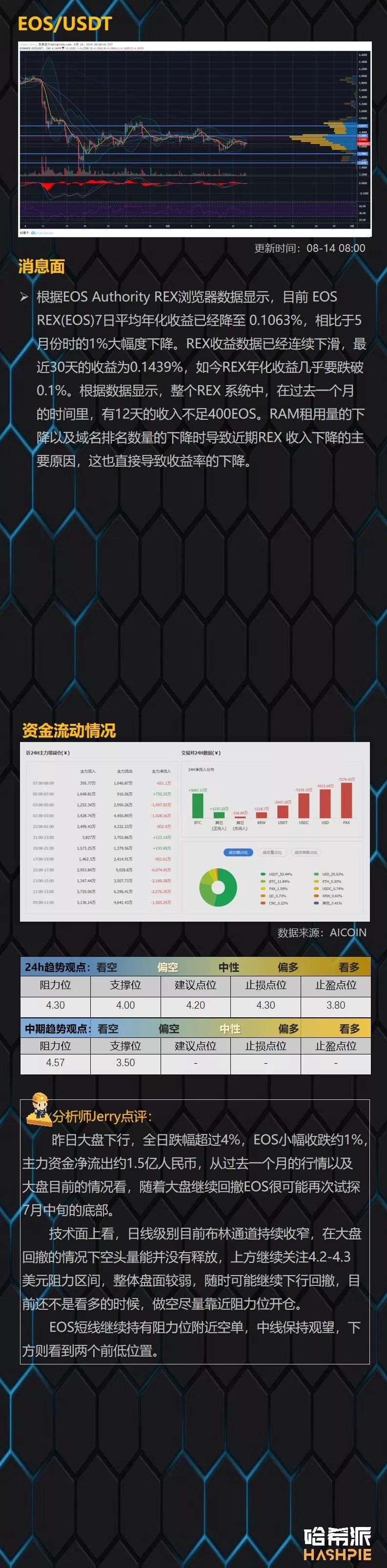主流币走势各异，能否脱离BTC下行颓势？