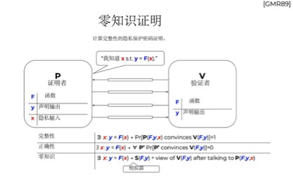 隐私币回溯与投资：寡头局面显著，未来价值可期