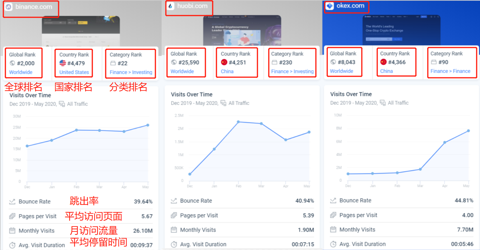 起底交易所排名指标，看CMC是否公正如初